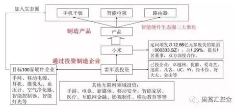 并购,资本运作六大实战类型及模式分析